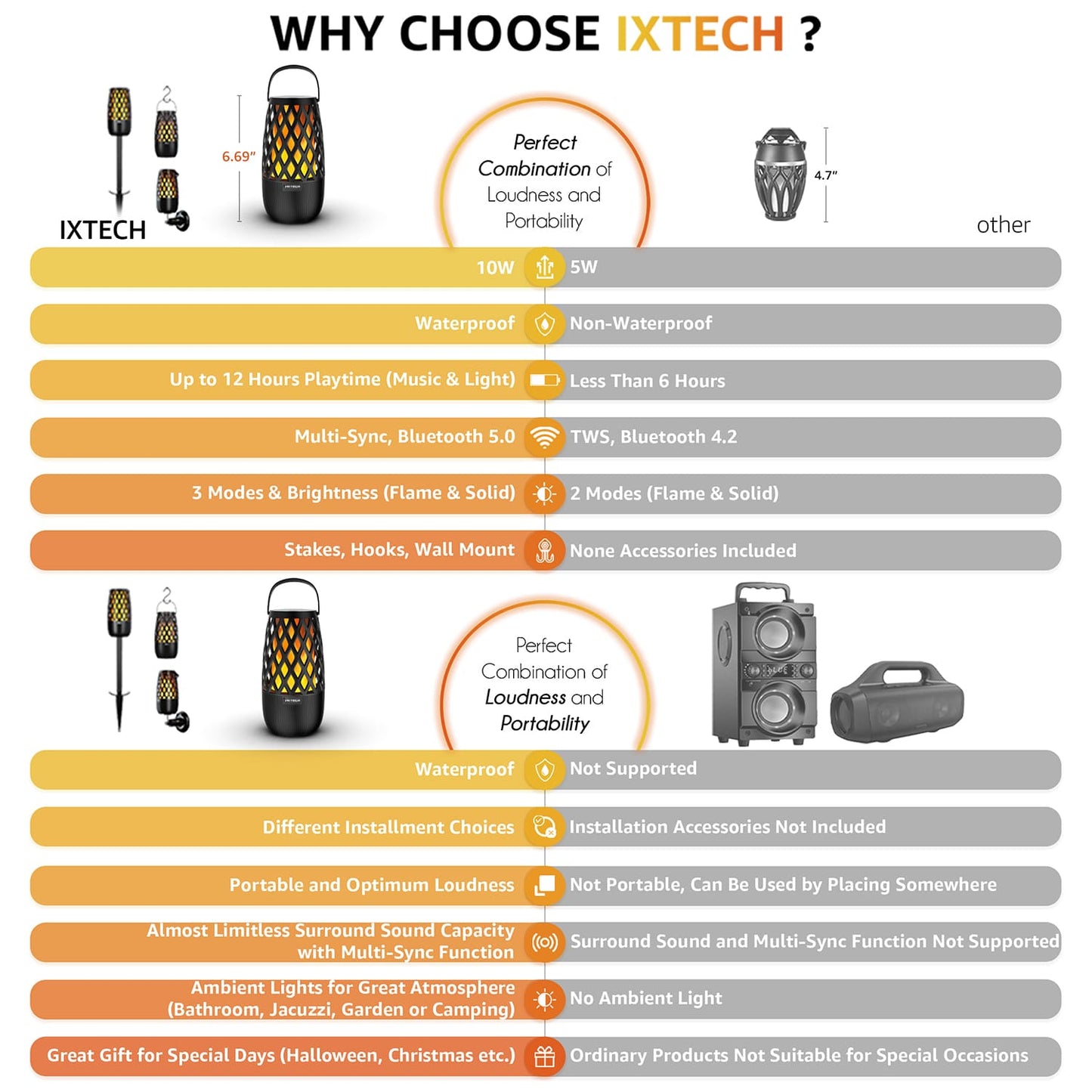 Altavoces Bluetooth al aire libre (2 Pack)